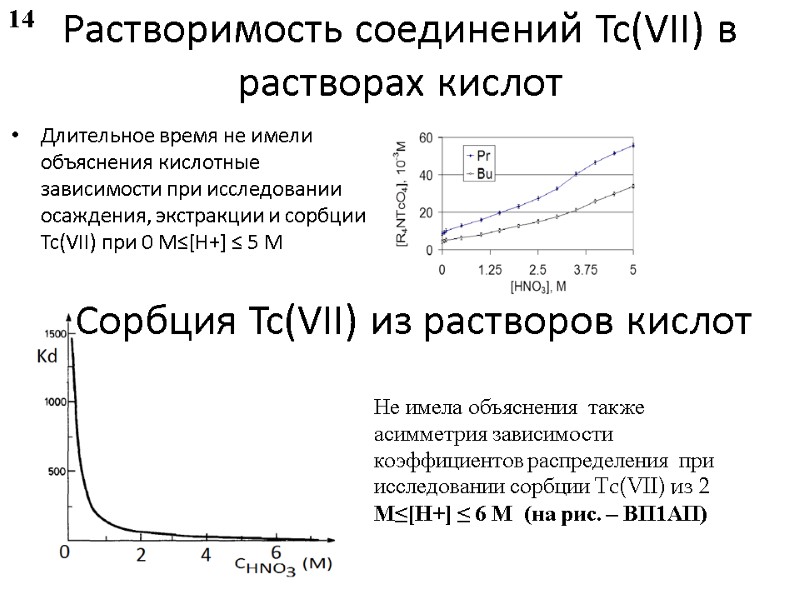 Растворимость соединений Тс(VII) в растворах кислот Длительное время не имели объяснения кислотные зависимости при